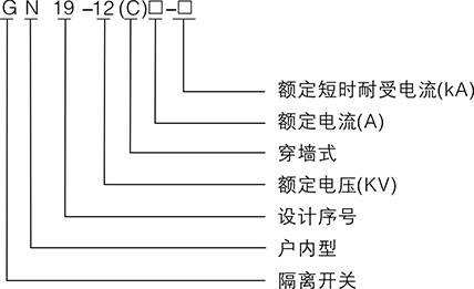 關(guān)于GN19-12型戶(hù)內(nèi)高壓隔離開(kāi)關(guān)你知道多少？想多了解的就關(guān)注以下的內(nèi)容，雷爾沃分享的干貨滿(mǎn)滿(mǎn)哦！