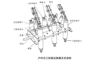 高壓隔離開(kāi)關(guān)為什么嚴(yán)禁帶負(fù)荷操作？這個(gè)一定是有原因的，詳情看雷爾沃電器小編告訴你吧！